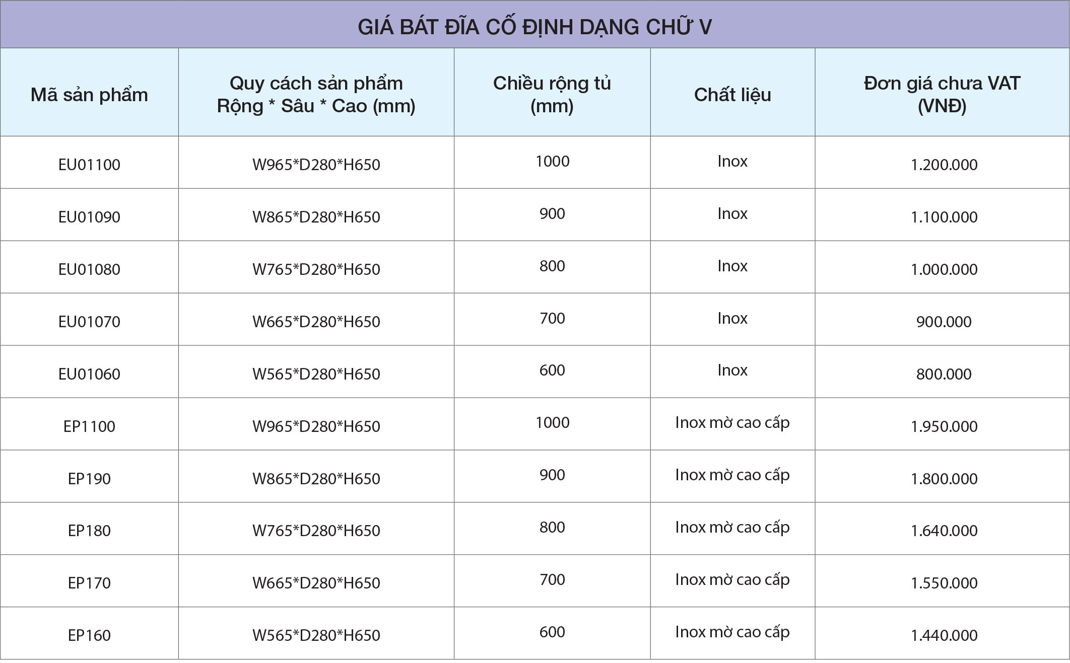 Thong so Gia bat co dinh chu V tu tren EU01 Eurogold